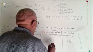 22.2.2.8 Quadratic Expressions | Min/Max Value and corresponding x-value