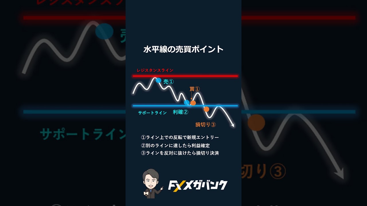FX] How to draw horizontal lines and easy-to-understand explanation of  trading methods #fx #inve... - YouTube
