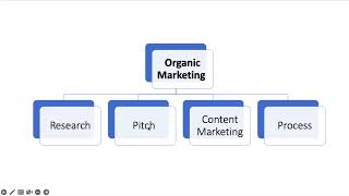 screenshot of the youtube video