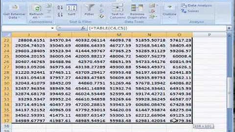 Two Variable Sensitivity Analysis with Data Tables in MS Excel in Hindi