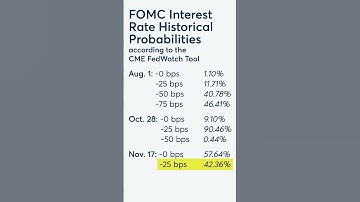 Nasdaq Breaks the 50-Day: What’s Really Driving the Shift? SFV