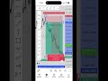 250 pips insane🚀✨ #trading #shortsfeed #subscribers #youtuber #forex #trending #viral #education