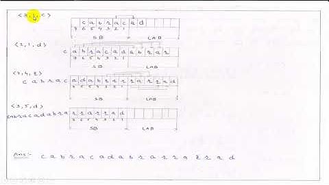 Unit - 3 - Lecture 03 LZ77 Decoding