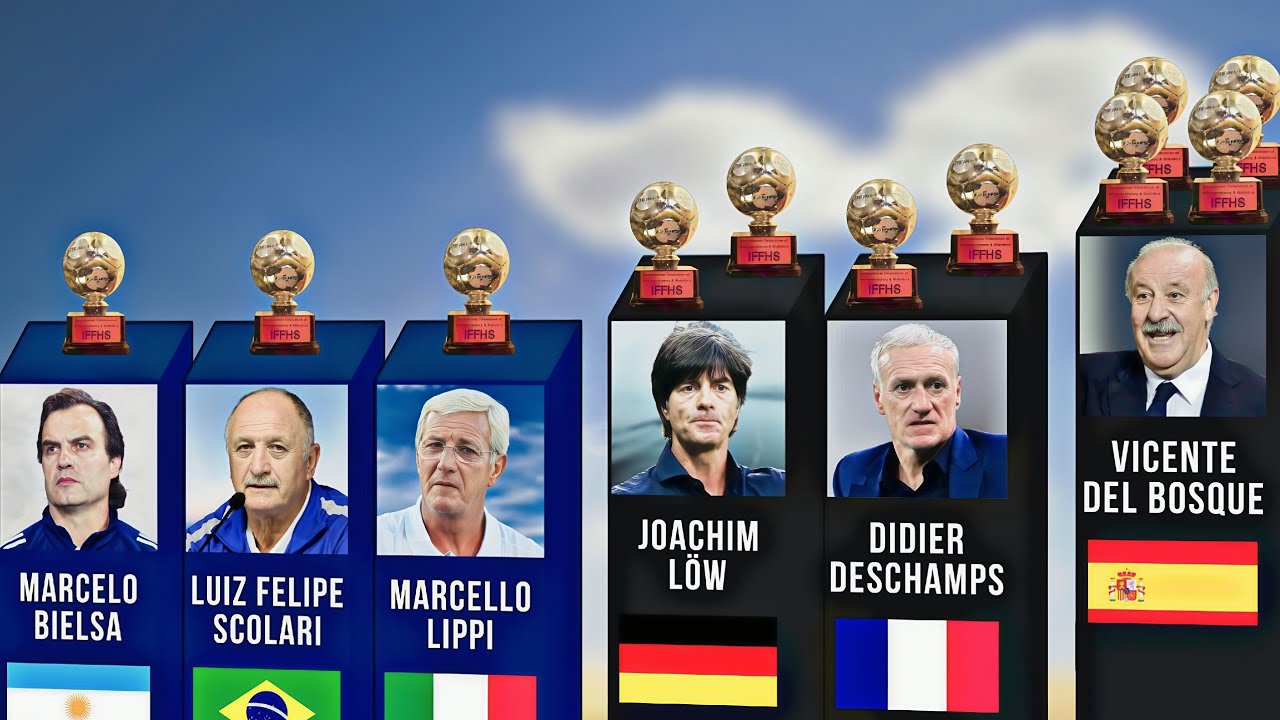 All World's Best National Coach Award Winners 1996-2024