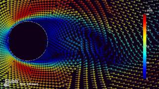 Flow round cylinder at Re 100 with Sjubb multiphysics, Velocity vectors
