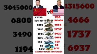 China vs USA Military Power Comparison 2025 #military #army #militarypower #powercomparison