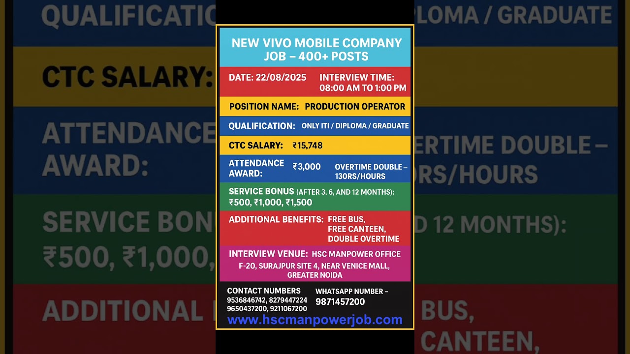 New Vivo Mobile Company Job in Greater Noida | HSC JOB