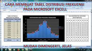 Membuat Tabel Frekuensi Kelompok di Excel
