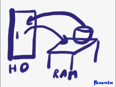 Difference between RAM