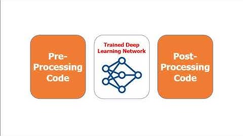 What Is GPU Coder?