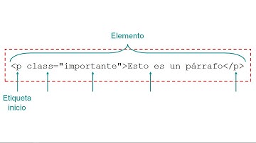 XML: HTML y XHTML (2)