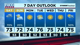 Weather Outlook for Friday evening April 16, 2021
