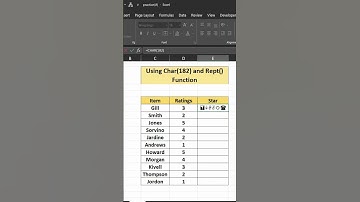 Star Rating in MS Excel | How to Create Star Rating System Using MS Excel