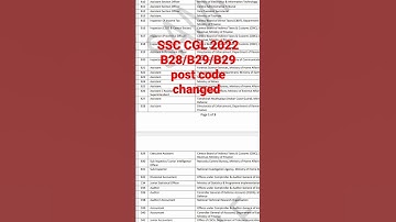 SSC CGL 2022 Post Preference | Some post codes changed #ssccgl2022