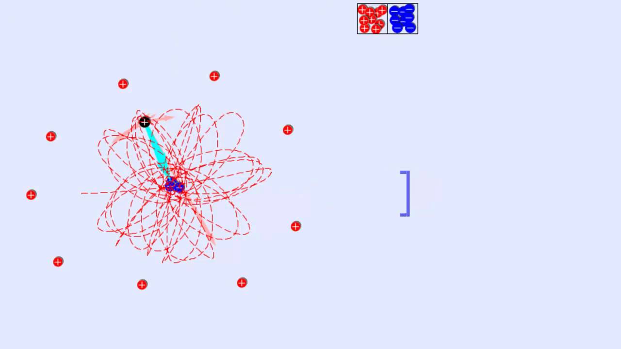 FYS6/3 Sähkökenttä pistemäisen varauksen ympärillä