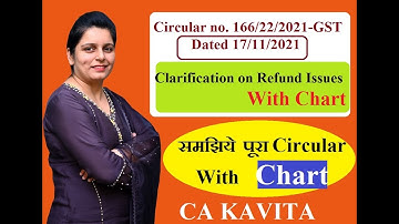 Clarification on certain refund related issues Circular No 166/22/2021 dated 17/11/2021 by CA KAVITA