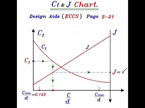 C1 J Chart.pdf 8-3 شرح Design of Sections Using Charts للمهندس/ياسر الليثي - YouTube