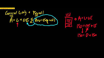 Accounting for Current Liabilities and Payroll   Part 1