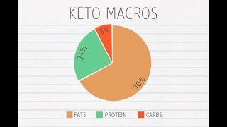 Hi guys! i'm still new to all of this so please bare with me! i
promise i'll get better! forgot into more detail about the importance
electrol...