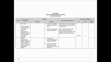 Structure and Properties of Matter