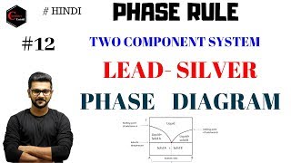 LEAD SILVER PHASE DIAGRAM || PATTINSON'S METHOD || PHASE EQUILIBRIUM || EUTECTIC MIXTURES