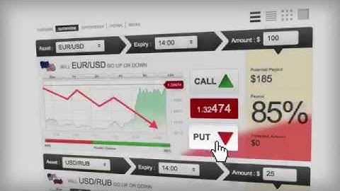 Free Legit US Brokers Demo Accounts for 24Option, Plus500, GOptions, Banc de Binary