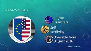 DATATHENA Overseas Data Transfers