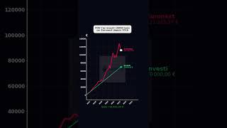 POV T'as investi 1000€/mois sur Euronext depuis 2016