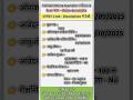 SSC Delhi Police Constable Bharti 2025 | 7565 Vacancy | 12th Pass Job | Apply Online #ssc #sscexam