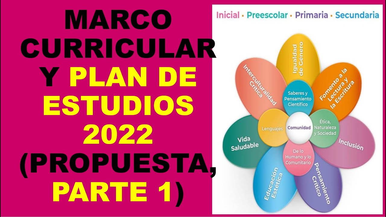 Soy Docente: MARCO CURRICULAR Y PLAN DE ESTUDIOS 2022 (PROPUESTA, PARTE 1)  - YouTube