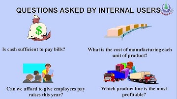 Principles of Accounting (438, 5401) | Program 01 | The Basic Accounting Model | Basic Concept |AIOU
