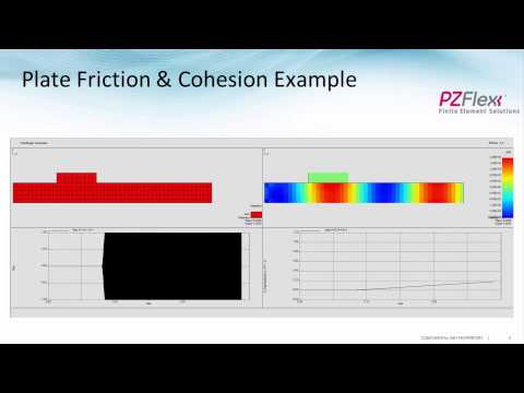 PZFlex - Multiphysics Examples