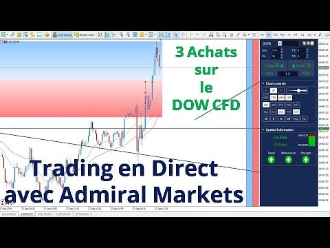 Trader les options en cfd