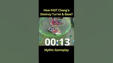 How FAST Can Chang
