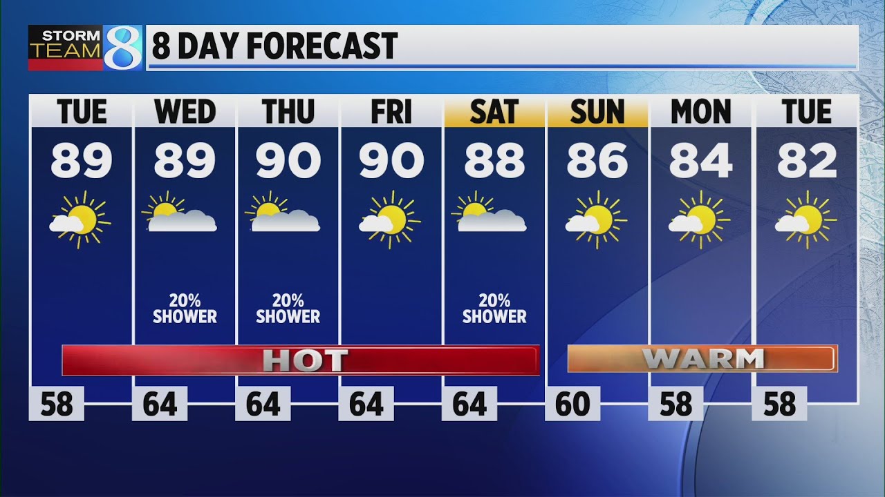 Storm Team 8 Forecast: Daybreak 053023 - YouTube