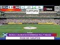 🔴 ESCÓCIA X MARROCOS