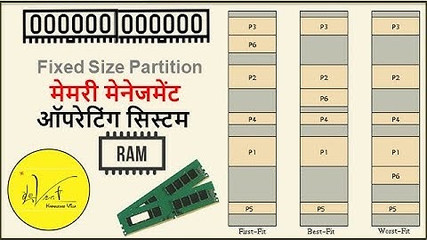 4.1.5 फ़िक्ससाईज़ पार्टीशन | First fit | Best fit | Worst fit I Fixed size partitioning in OS