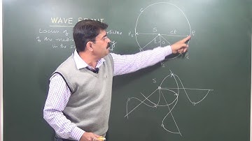 Huygens Wave Theory - Wave Optics 2