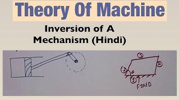 Inversion of A Mechanism (Hindi)