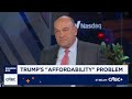 President Trump's approval rating remains challenged by affordability, CNBC survey shows