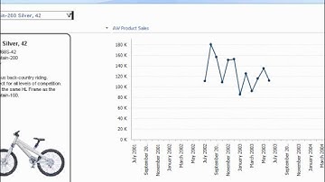 PerformancePoint Text Search Filter - URL Parameterization