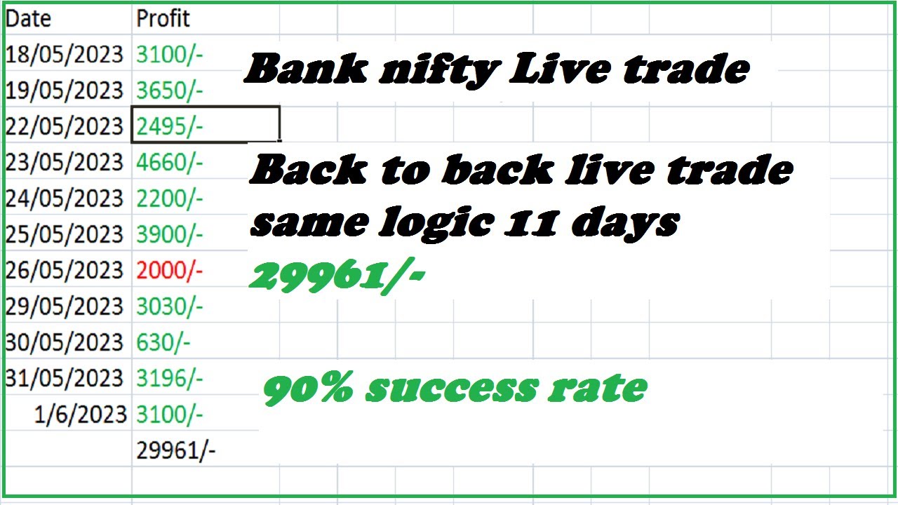 Intraday Income Code most successful intraday strategy | Options selling strategy for ...