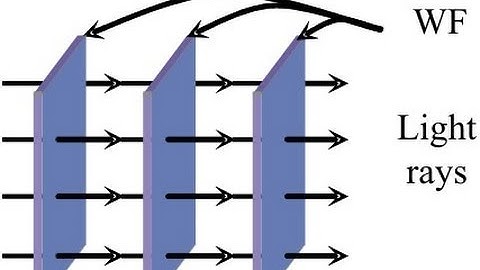 AIEEE-2010 Physics Session-2-g