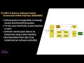 SLS USB 2.0 Device Controller IP Core Overview and Variants