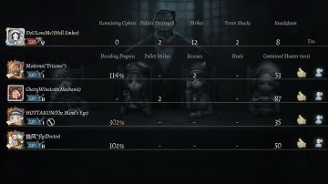 Identity V. Cipher Rush too Fast. Mechanic didn