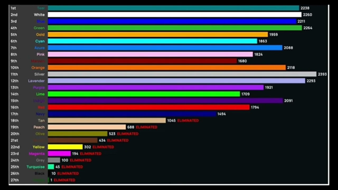 Lucid Sigma's Algotriacontathlon Score overtime (as of Day 24)