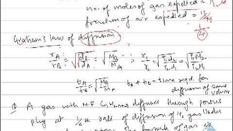 Behaviour of Gases - 1 at SimplyLearnt