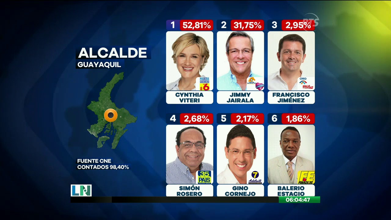 Resultados de las elecciones a Alcalde de Guayaquil YouTube