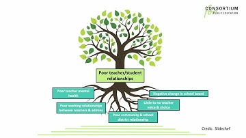 Design Thinking for Education, Ep. #23:  Problem Tree Analysis