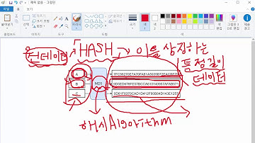 해시(Hash) 알고리즘의 개념과 정의 [자바(Java)로 이해하는 블록체인 이론과 실습 4강]